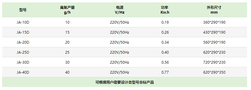 壁掛式空氣消毒臭氧發生器（qì）