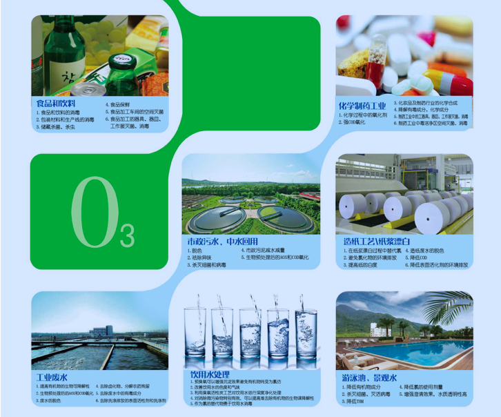 臭氧發生（shēng）器生產（chǎn）廠