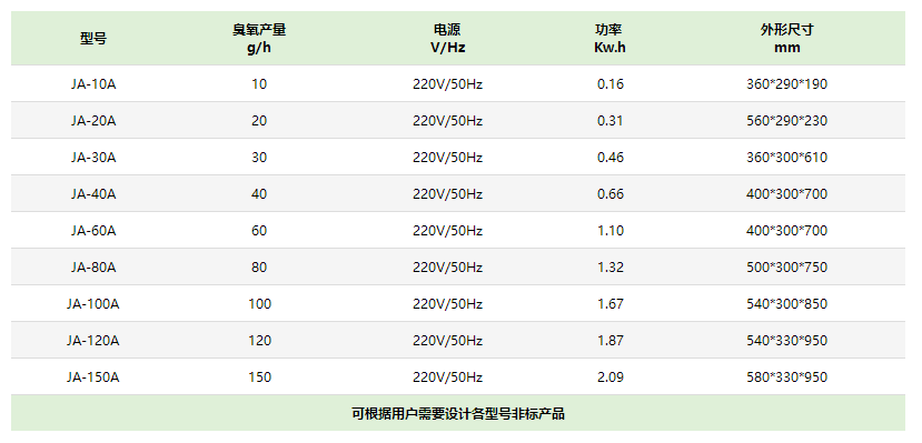 徐州臭氧發生器（qì）價格