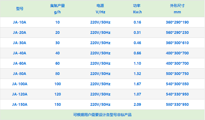 移（yí）動式（shì）空氣消毒臭氧發生器