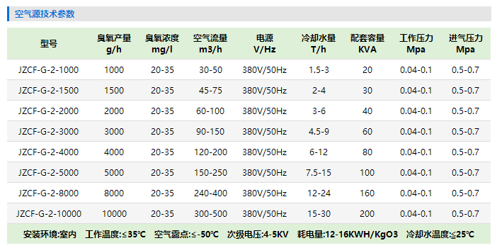 徐州大型臭（chòu）氧（yǎng）發生器