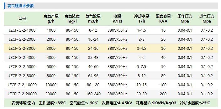 大型臭（chòu）氧發生器