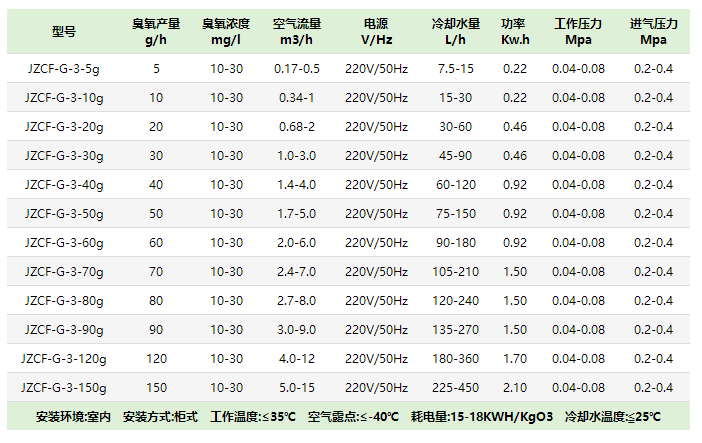 小型臭氧發（fā）生器